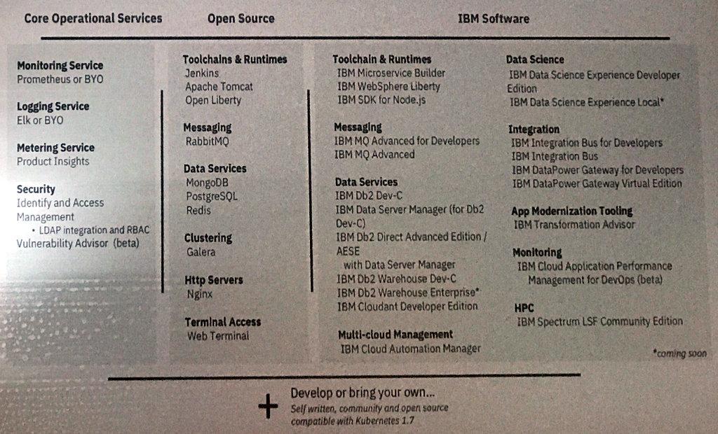 Die Bestandteile der Community- und der Enterprise-Ausgabe von IBM Cloud Private