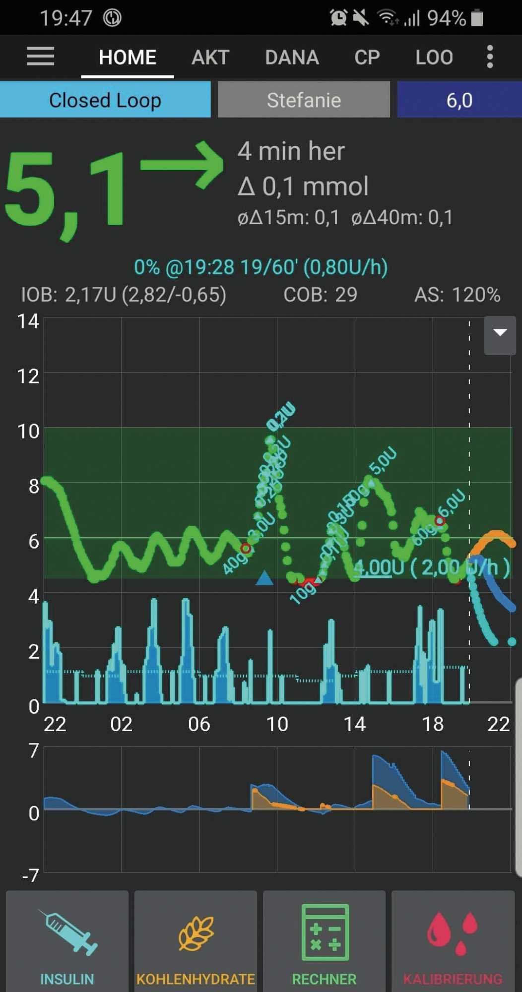 AndroidAPS visualisiert Mess-daten des verbundenen Sensors über den Tag, zeigt Trends und kommuniziert mit Insulinpumpen.