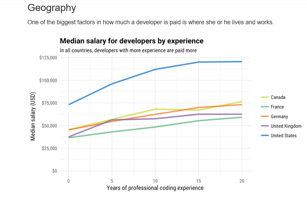 Stack Overflow