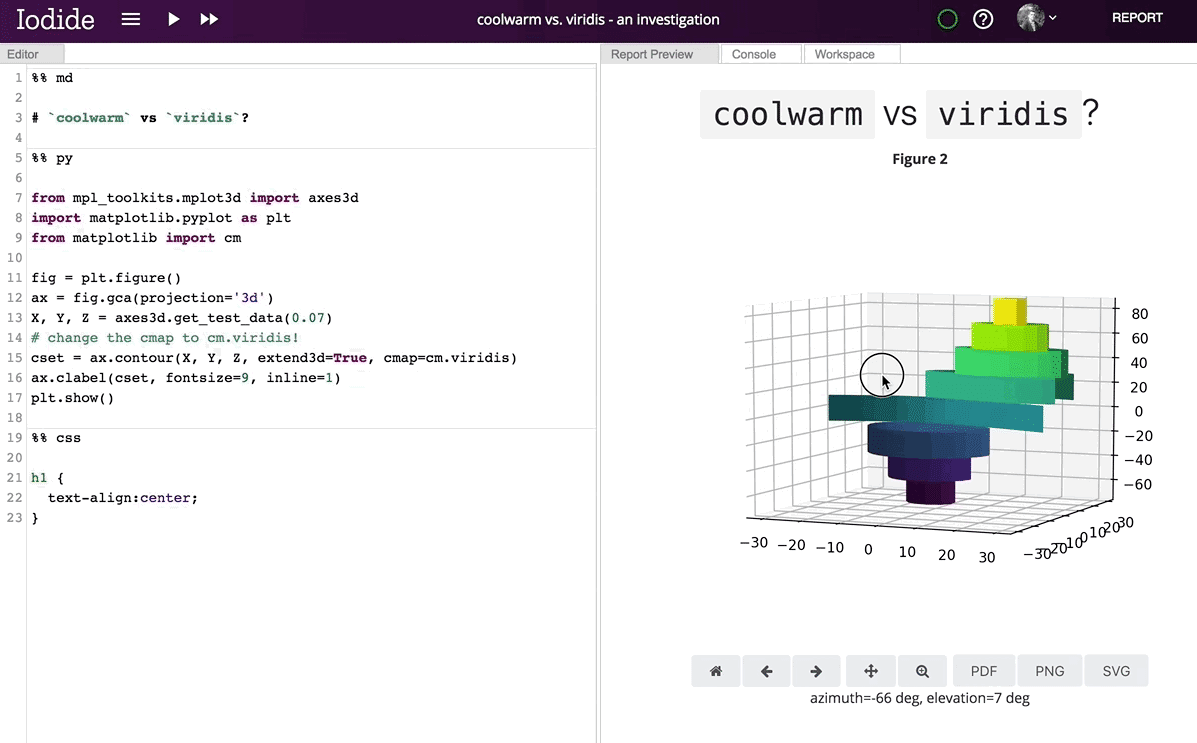 Python-Entwickler können auf gewohnte Bibliotheken wie Matplotlib zugreifen.