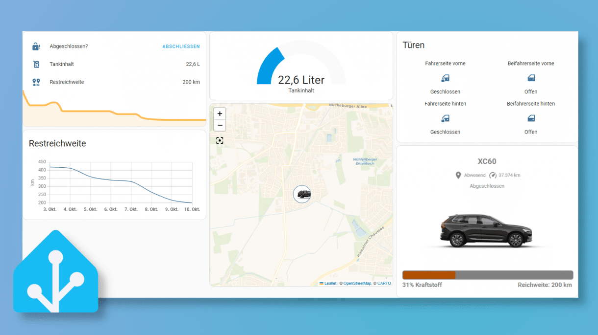 Home Assistant Fahrzeugdaten, Spritpreise und Routen einbinden heise online