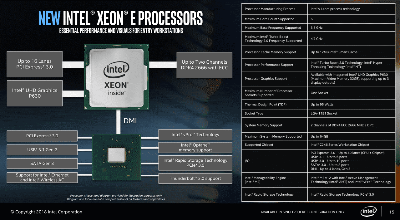 Intel