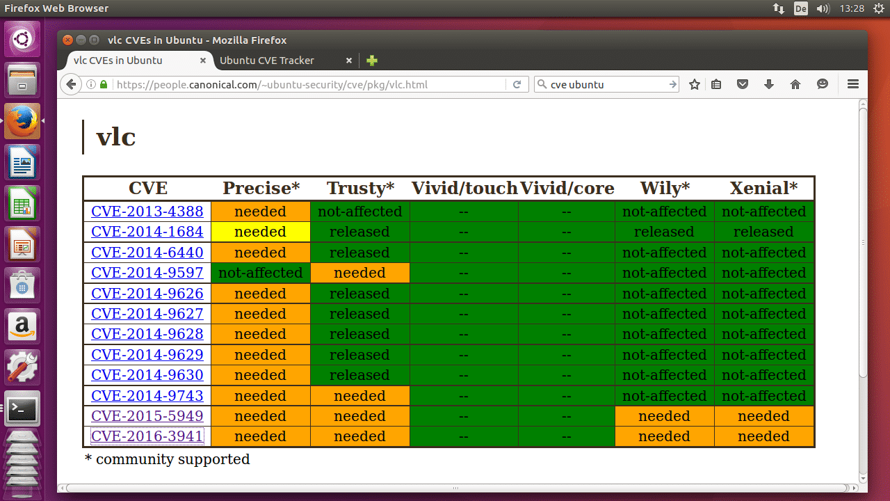 Ubuntu CVE Tracker