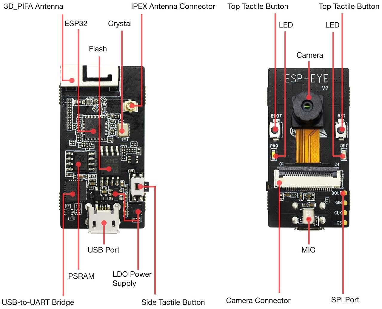 WLAN-Kameramodul Espressif ESP-EYE 2.0