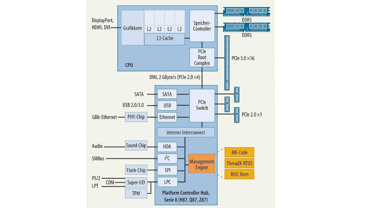 Linux-Tüftler wollen Intels Management Engine abschalten