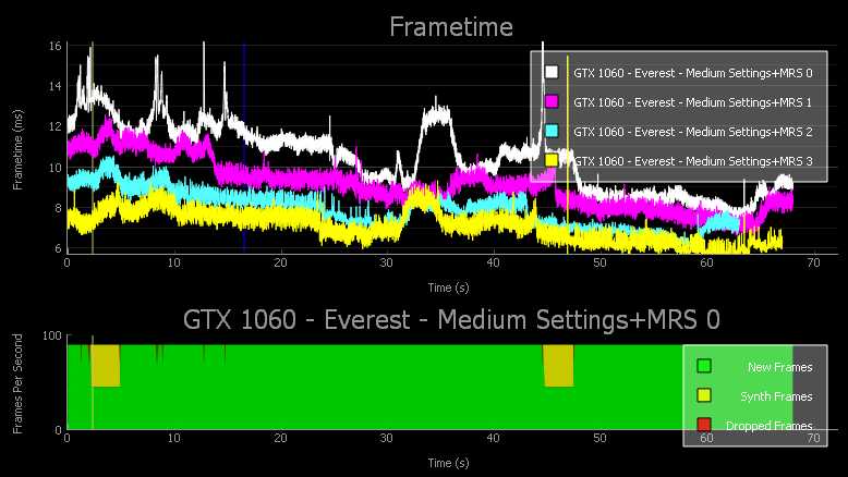 Performance in VR-Spielen messen: Nvidia veröffentlicht FCAT VR