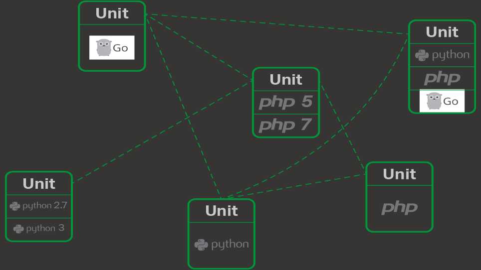Nginx Unit: Ein Application Server für Microservices