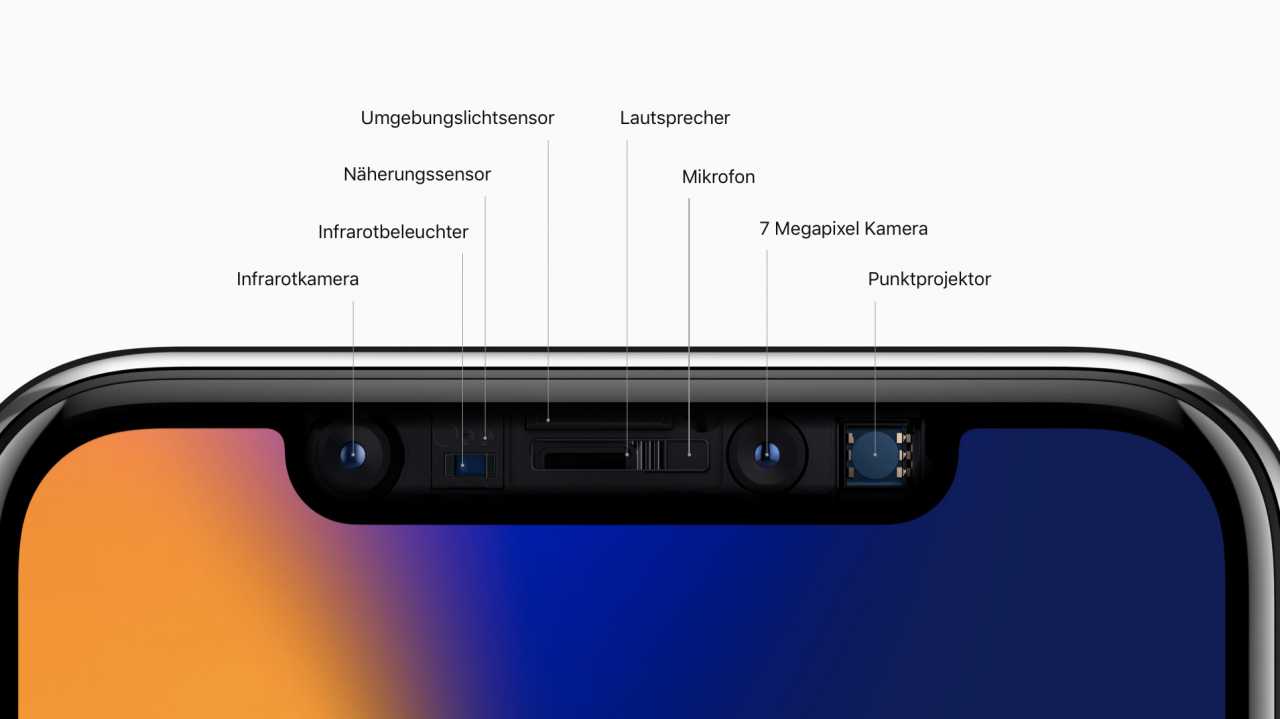 iPhone X TrueDepth