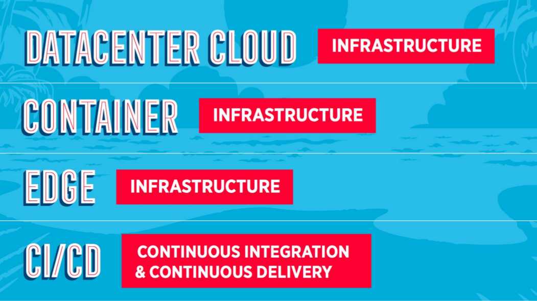 OpenStack Summit Sydney: Durchatmen und Neuausrichtung