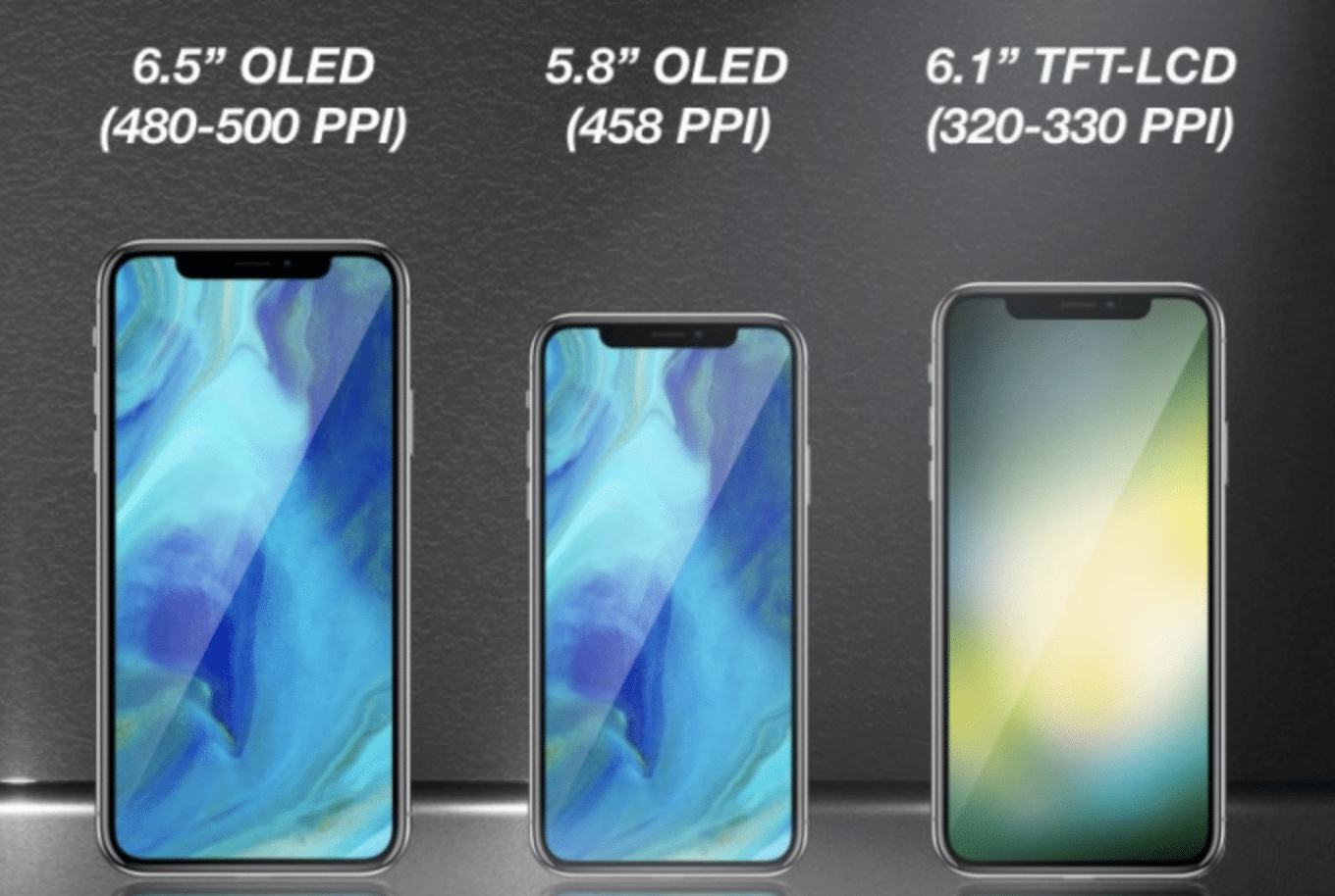 2018er iPhones