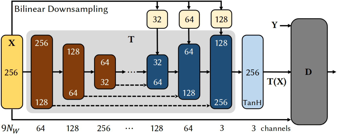Deep Video Portraits, Kim et al. 2018
