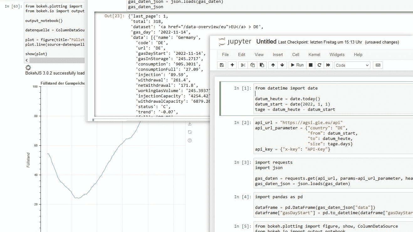 Jupyter Notebook für Einsteiger: Python-Snippets testen und Grafiken ...