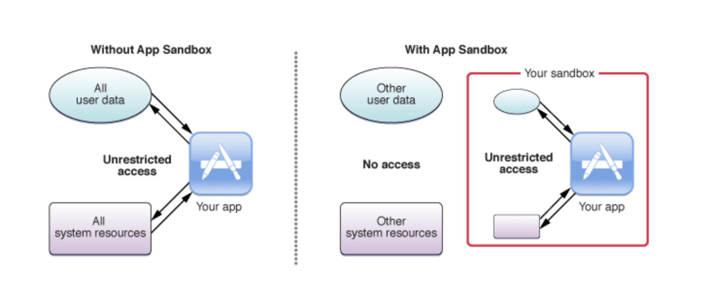 Sandbox