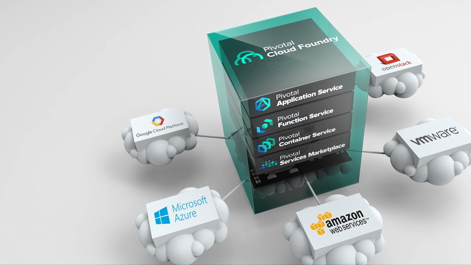 Die erweiterten Dienste der Cloud Foundry