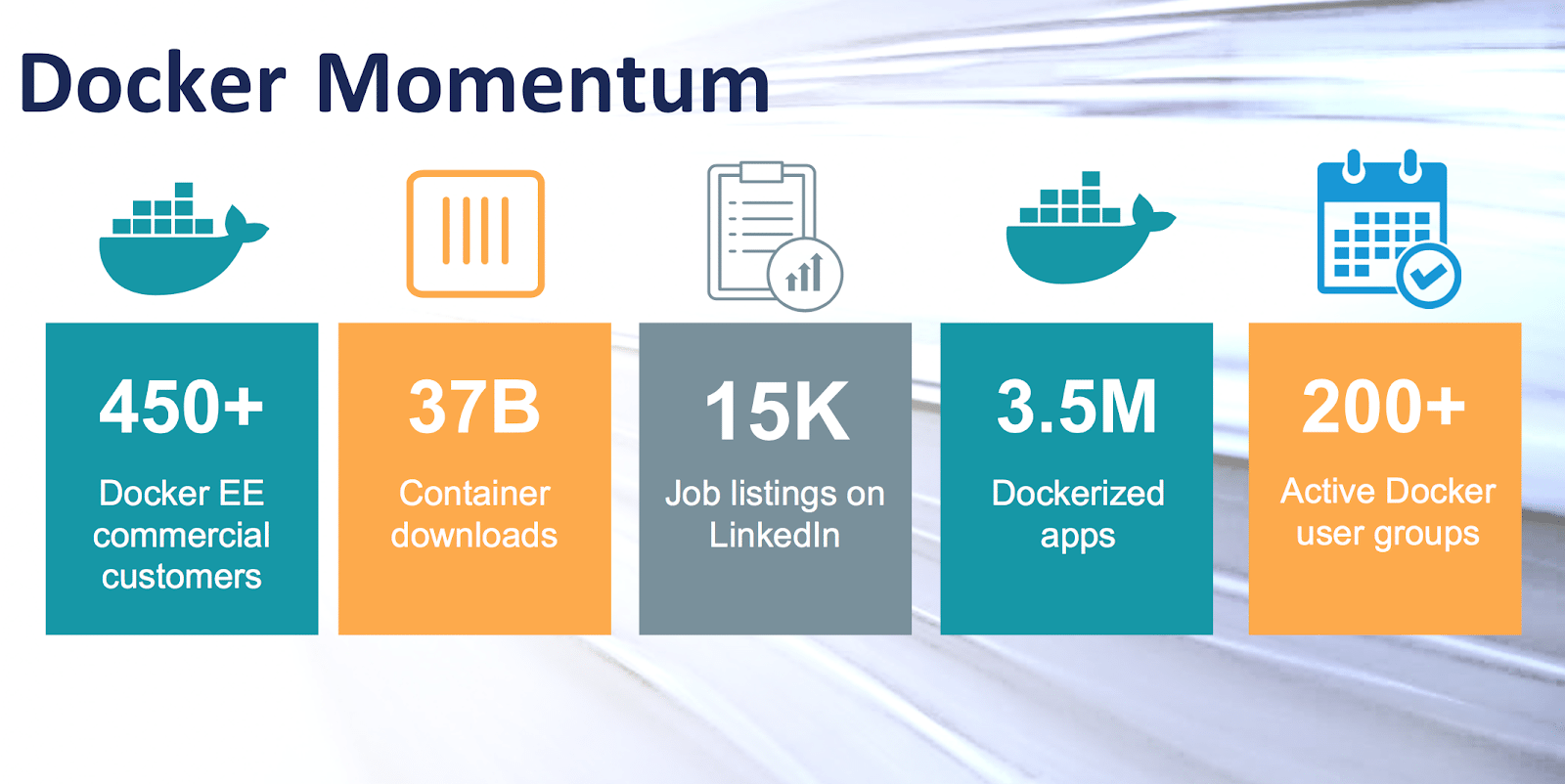 Docker
