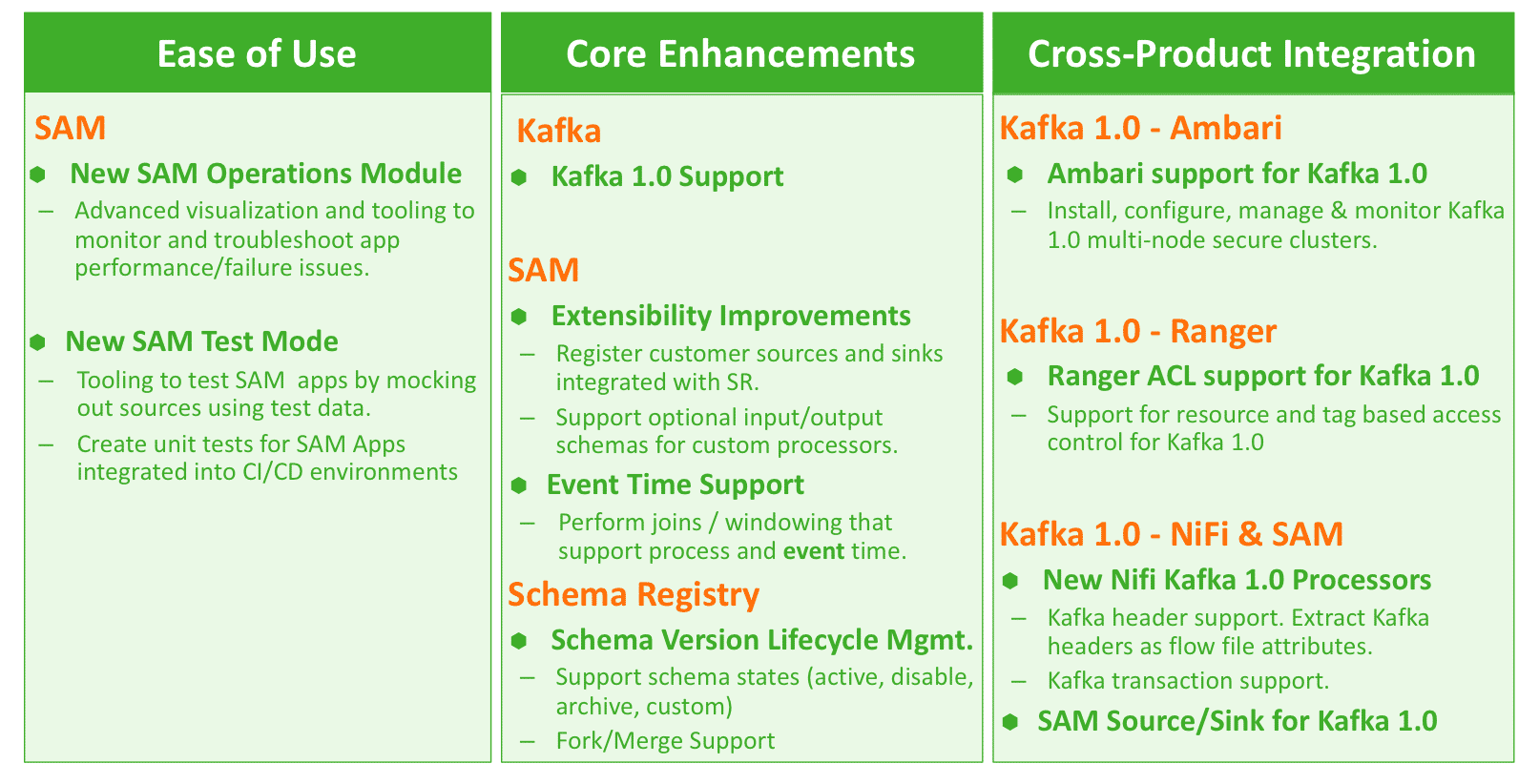 Hortonworks