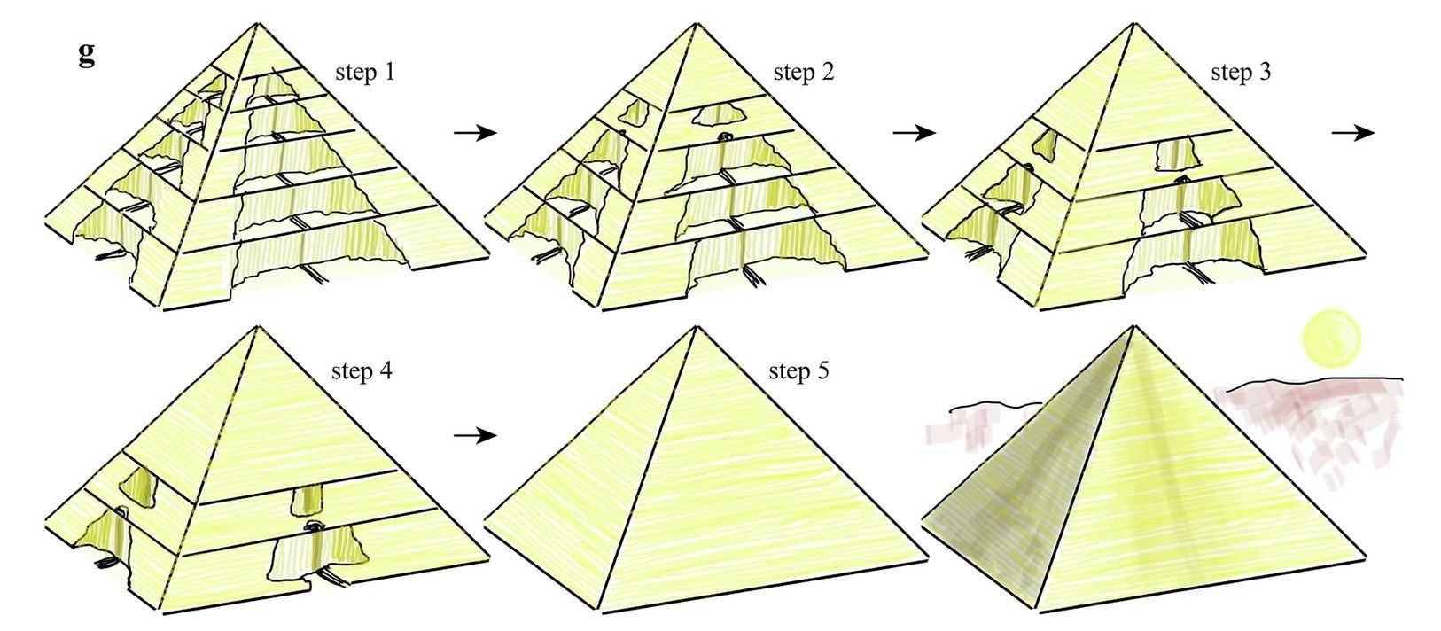 schemetische Zeichnungen der Fertigstellung des Mantels der Pyramide