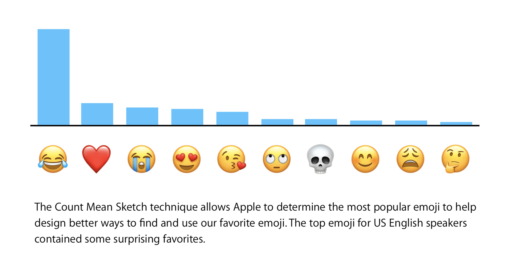 Apple Emojis