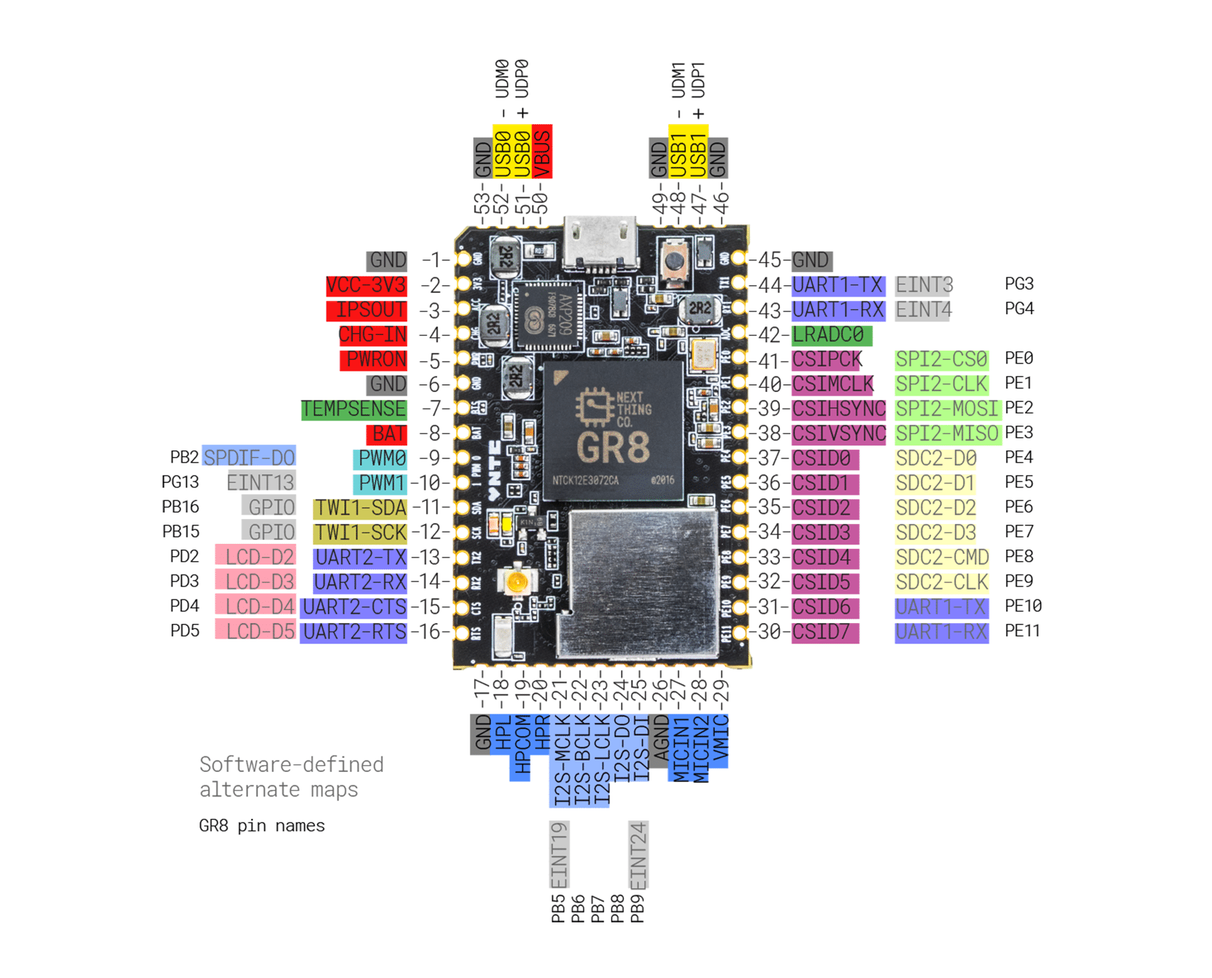 Die Platine des CHIP Pro hat eine fast durchgehende Randkontaktierung.
