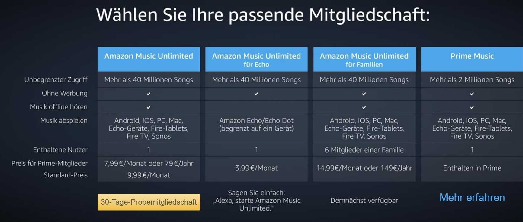 Neben der Standardmitgliedschaft gibt es spezielle Angebote für Echo, die im Prime-Abo enthaltene Auswahl von 2 Millionen Songs und demnächst auch einen Familientarif.
