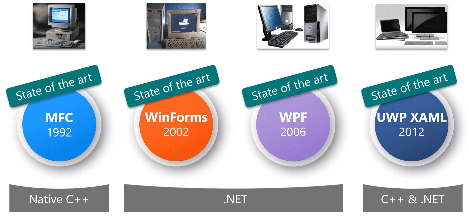 Windows Forms lebt!