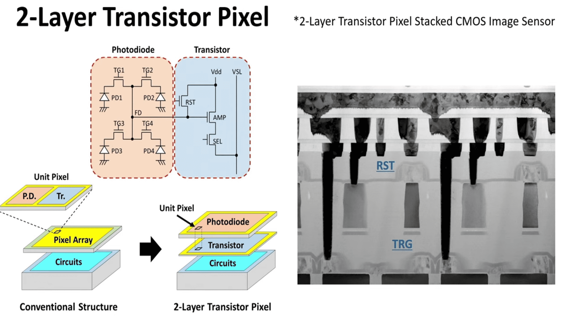 Makrofoto und schematische Darstellung des 2-Layer Transition Pixel