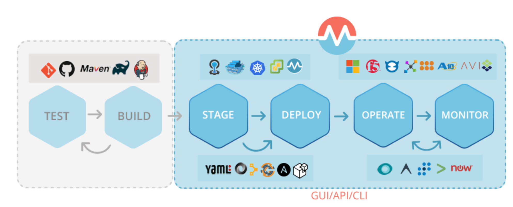 Morpheus Data