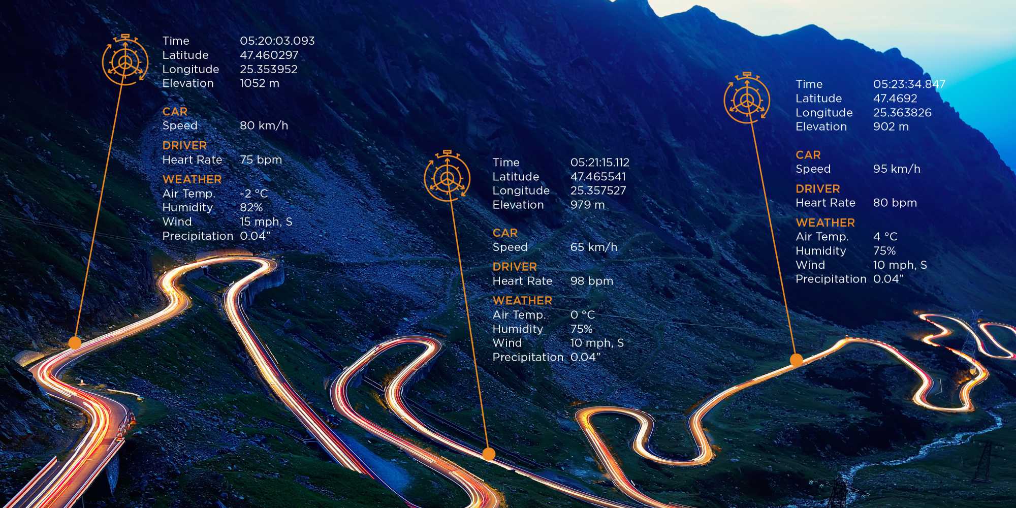 Fahrzeugdaten in 4D Analytics