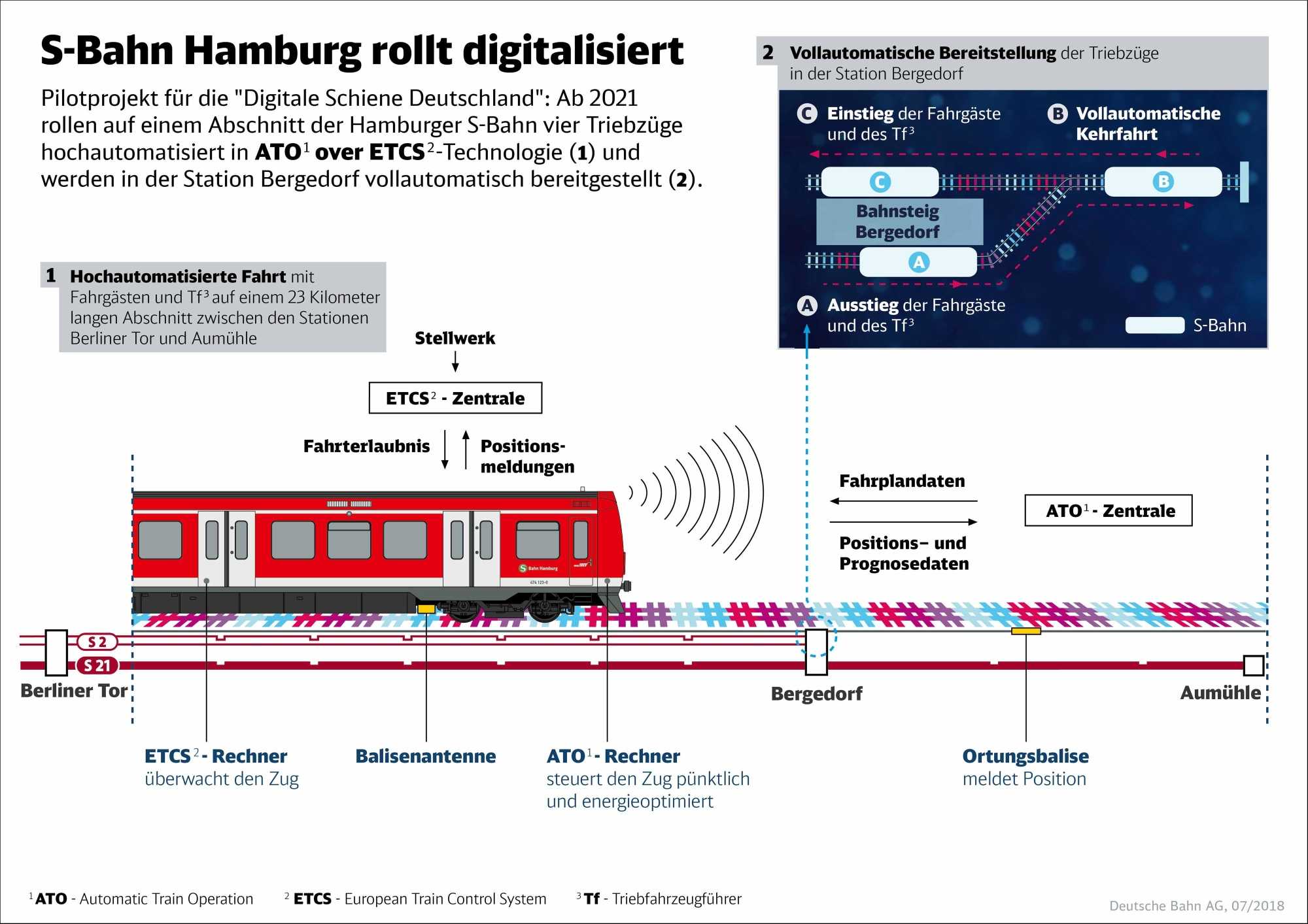 Deutsche Bahn
