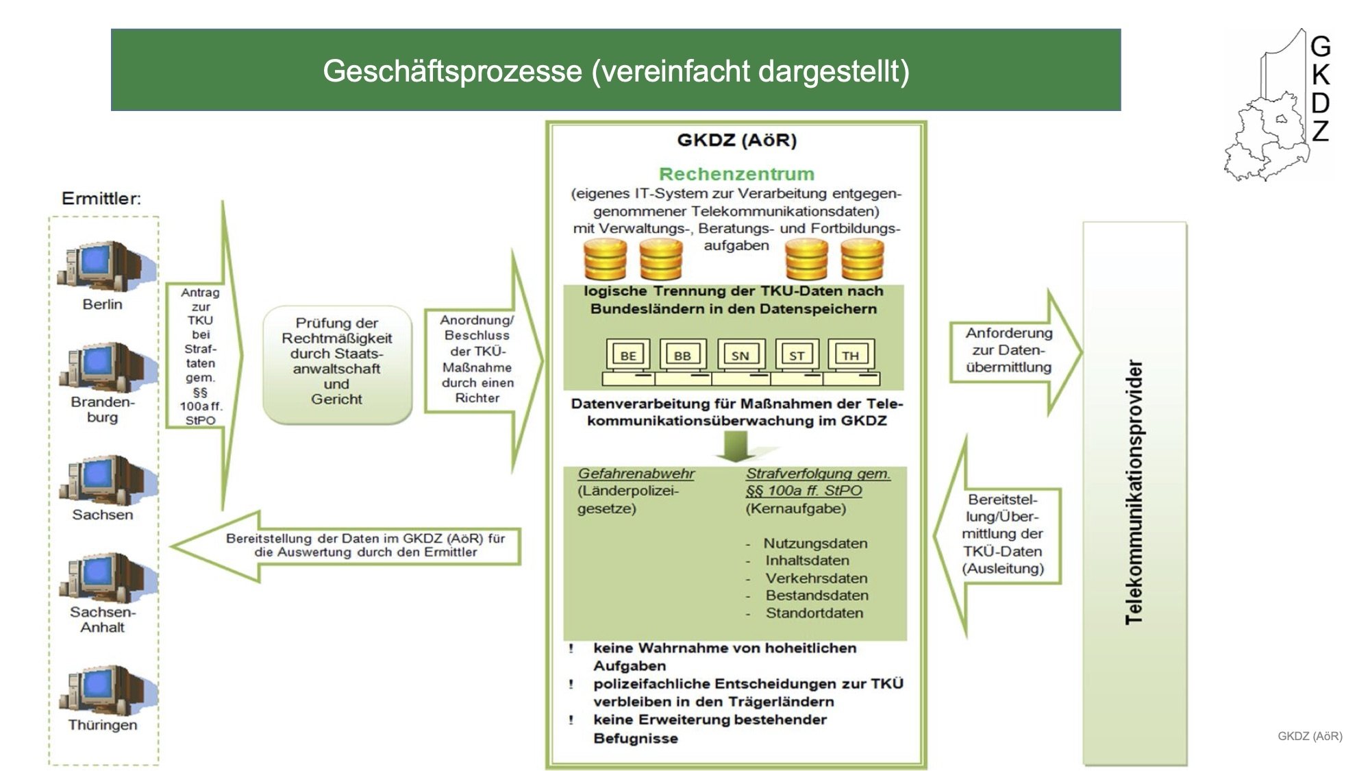 Gemeinsame Kompetenz- und Dienstleistungszentrum (GKDZ)