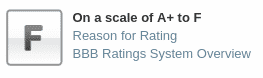 F-Rating mit Skala A+ bis F