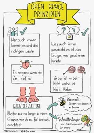 open space principles