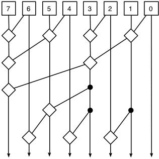 Schematische Darstellung eines eines 8-Bit-Brent-Kung-Addierers