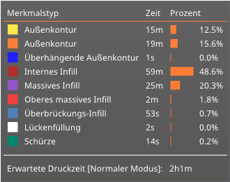 3D Druck Profiler Screenshot