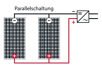 Schema: Parallelschaltung von zwei Solarmodulen.