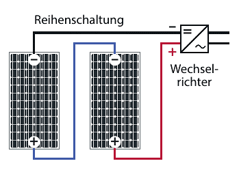 Schema: Reihenschaltung von zwei Solarmodulen.