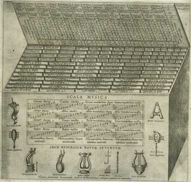 Athanasius Kirchers Arca Musarithmica von 1650 sollte Laien zum Komponieren befähigen.