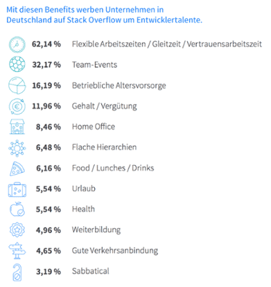 StackOverflow: Was deutsche Entwickler wirklich wollen