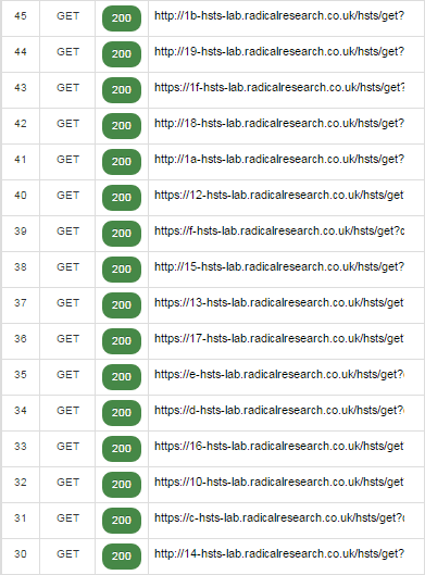 Nachdem die HSTS-Werte gesetzt wurden, ruft der Browser einige URLs der Tracking-Seite über HTTPS auf, die anderen über HTTP. Diese Konstellation ist bei jedem Besucher einzigartig.