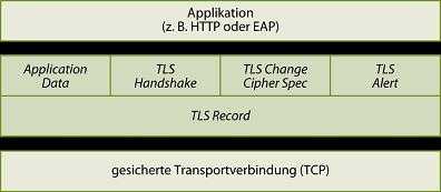 TLS-Layer