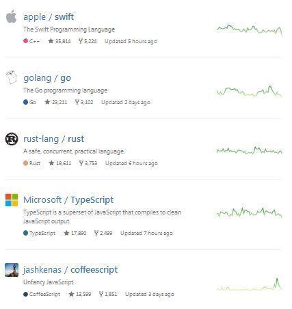 Top 5 bei GitHub