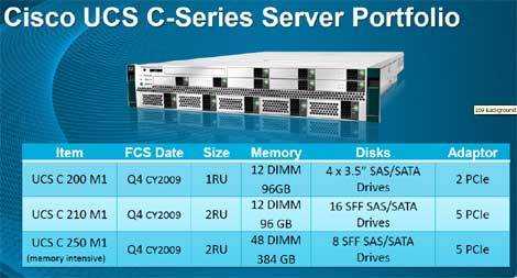 Übersicht über die drei neune Rack-Server von Cisco