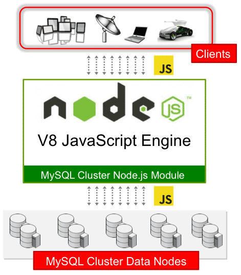 Schemazeichnung der node.js-API