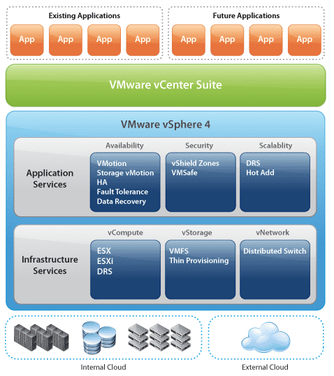 vSphere