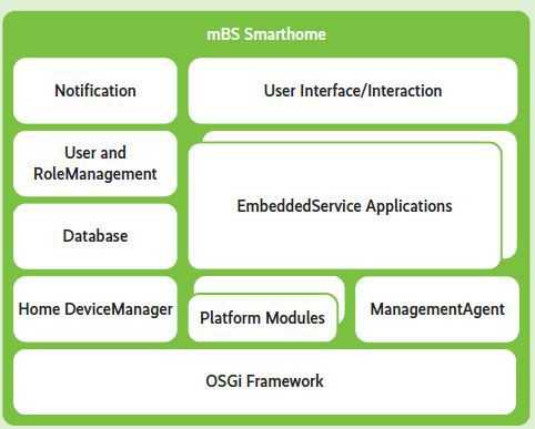 Allgemeine Beispielarchitektur für M2M und IoT (Abb. 2)