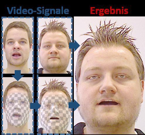 Ausgangsvideosignal und das Ergebnis
