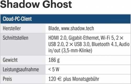 Tabelle: Shadow Ghost