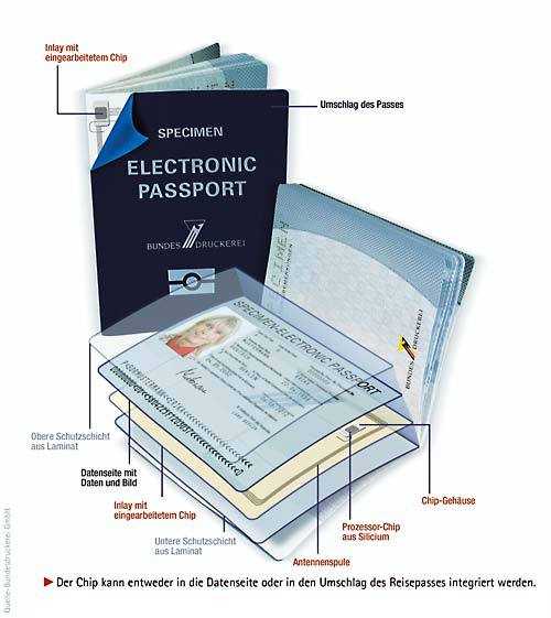 Passt nicht in Standardlesegeräte: Der elektronische Reisepass soll einen RFID-Chip zum Speichern der biometrischen Daten enthalten, um kontaktlos auslesbar zu sein.