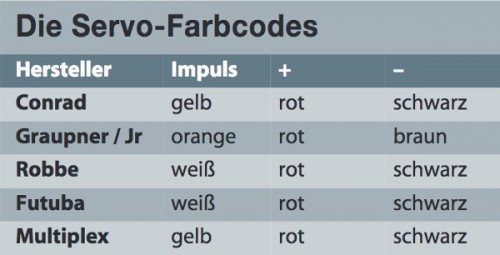 Tabelle Servo-Farbcodes