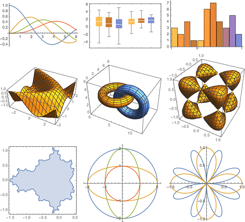 Neben vielen mathematisch-wissenschaftlichen Neuheiten stellt Mathematica 10 auch seine eigenen Grafiken in schickerem Look dar.